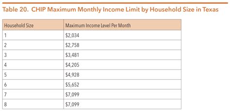 Texas Medicaid Income Limits 2024