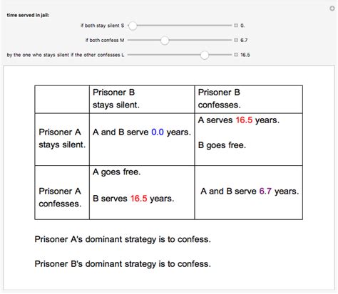 The Prisoner's Dilemma - Wolfram Demonstrations Project