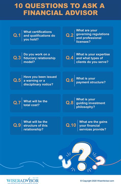 Questions To Ask Your Financial Advisor 2025 Rafa Romola