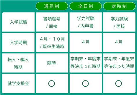 通信制高校とは？｜学校法人つくば開成学園｜公式ポータルサイト