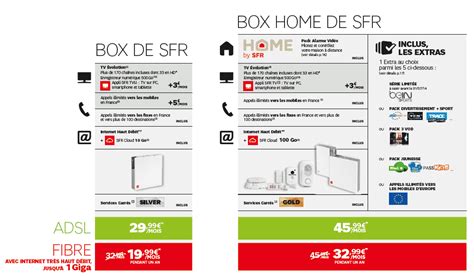 La Box Home de SFR une offre premium à 48 99 euros par mois avec