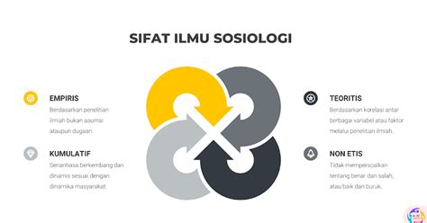 Sifat Sosiologi Kumulatif Memahami Bagaimana Masa Lalu Membentuk Masa