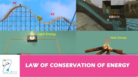 Law Of Conservation Of Energy Example