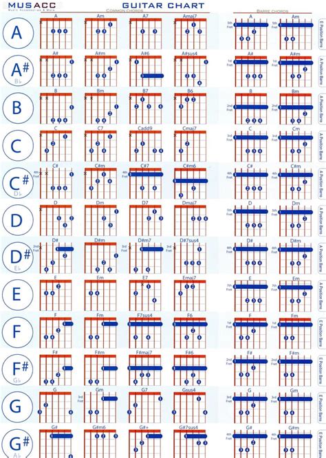 Awesome Barre Chord Chart Pdf Guitar Chord Chart Piano Chords Chart