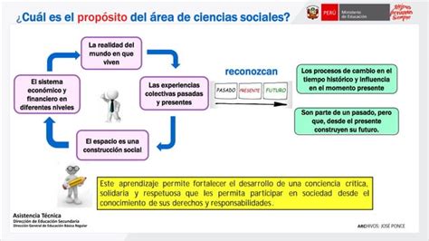 Enfoque Del Area De Ciencias Sociales CNEB Ccesa007 PPT