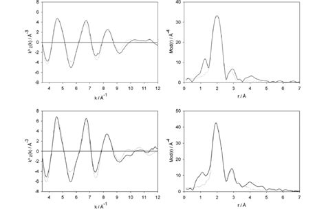 Experimental Solid Line And Calculated Dotted Line K 3 Vk