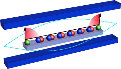 Schematic Illustration Of A Kitaev Chain Embedded In A Single Microwave