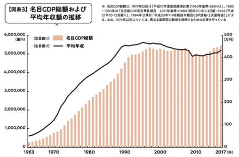 日本は本当に「先進国で最も不幸な国」？世界幸福度ランキング―― 日本58位 タナベコンサルティング