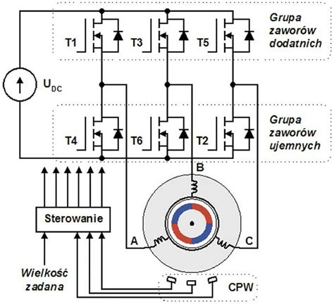 Silniki BLDC Klasyczne Metody Sterowania EP Pl