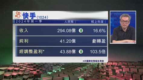 【港股今日睇】季績勝預期 快手追落後？