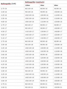 Reifengrößen Motorrad Tabelle Motointegrator