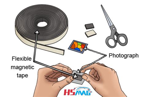 How to use flexible magnetic tape? - Magnets By HSMAG