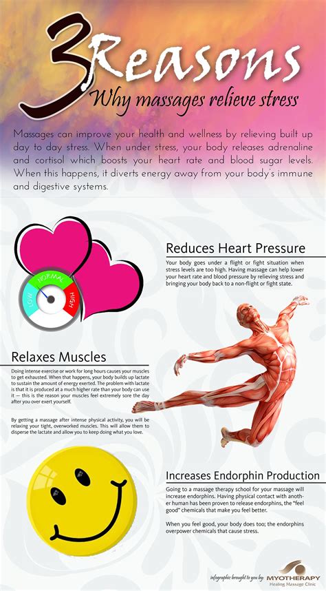 Pin By Myotherapy College On For The Love Of Massage How To Relieve Stress Myotherapy Stress