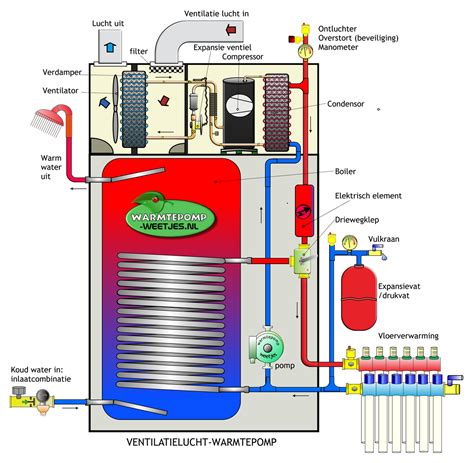 Ventilatielucht Warmtepomp Warmtepomp Weetjes Nl The Best Porn Website