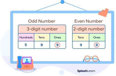 Odd Numbers Definition Properties List Examples