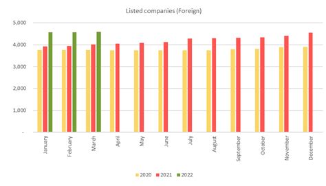 number  listed companies