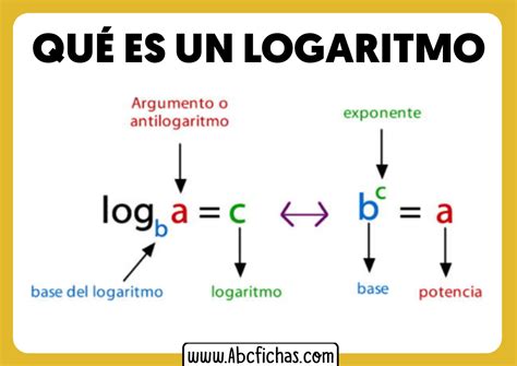 Qué es un Logaritmo Definición de Logaritmo