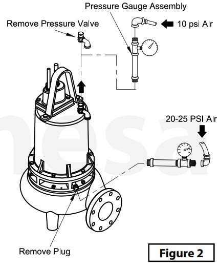 Barmesa Pumps 4bse Ds Series Submersible Solids Handling Pumps