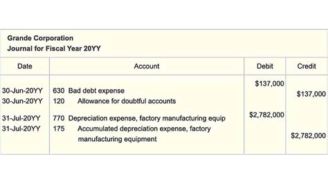 What Is The Double Entry For Expenses Leia Aqui What Is The Entry For