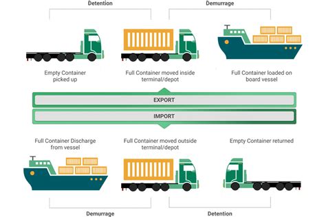 A Must Know Guide To Ocean Freight Shipping Alibaba Reads