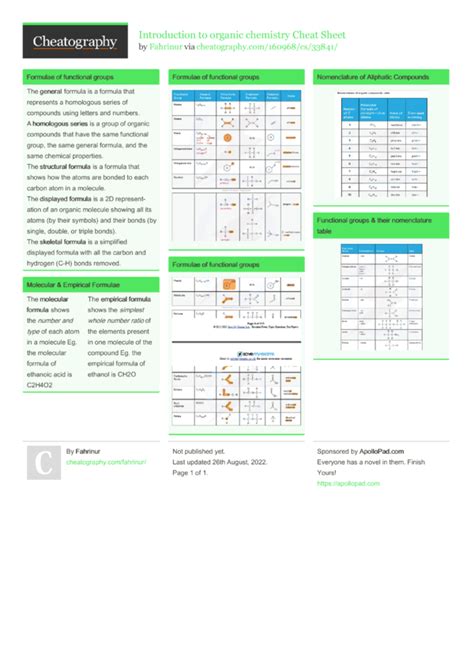 Introduction To Organic Chemistry Cheat Sheet By Fahrinur Download Free From Cheatography