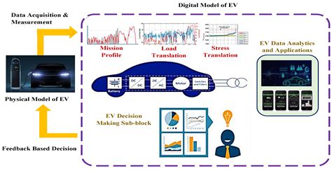 Energies Free Full Text Comprehensive Review Of Recent Advancements