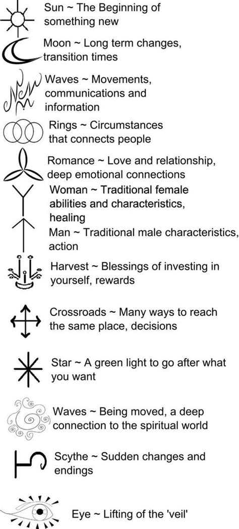 Wiccan Runes And Meanings