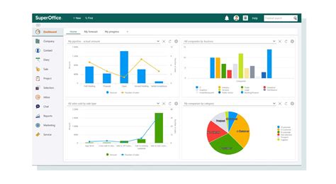 Sales Pipeline Dashboard