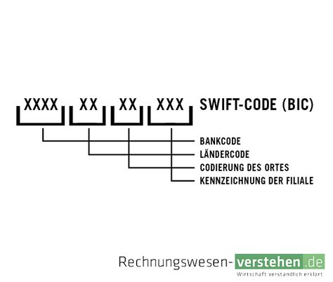 Bank Identifier Code Bic Einfache Definition Erkl Rung Lexikon