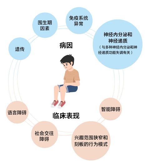 孩子患上自闭症的原因？如何干预治疗建议收藏干预治疗沟通社交诱发 健康界