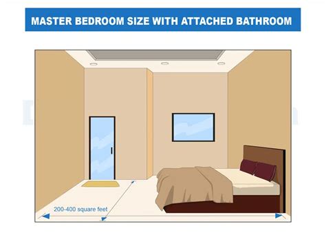 Master Bedroom Size Dimensions Guide Designing Idea