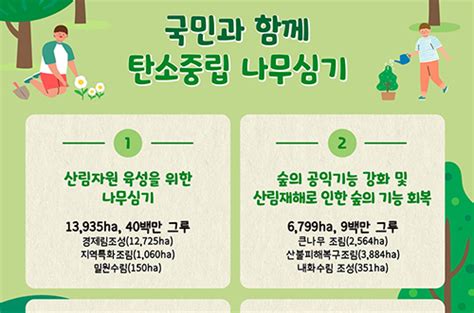 산림청 올해 남산 74배 면적에 4900만 그루 심는다 E 환경과조경 뉴스