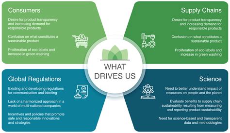 Impact The Sustainability Consortium