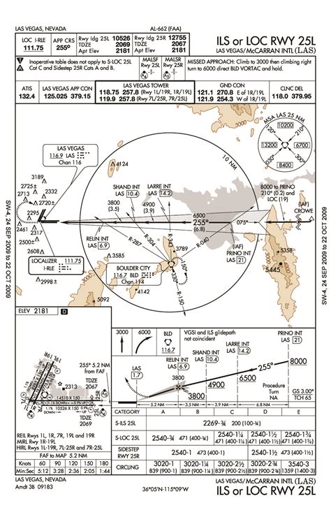 McCarran Las Vegas Int'l Airport Approach Charts ...