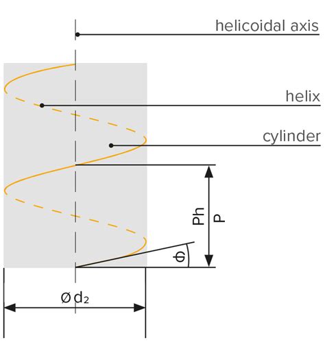 Base curve radius conversion - pipelasopa