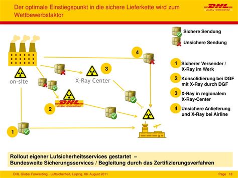 Ppt Dr J Rgen Klenner Dhl Global Forwarding Gmbh Leipzig