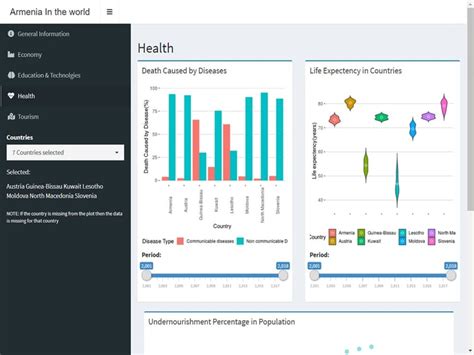 A Professional Interactive R Shiny Dashboard Upwork