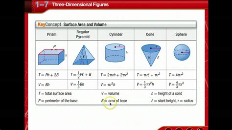 Three Dimensional Figures YouTube