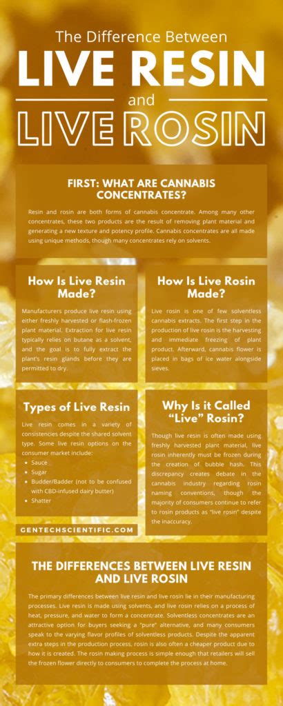 Live Resin And Live Rosin Comparison Gentech Scientific