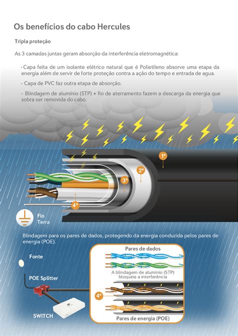 Cabo Ftp Cat E Lan Expert Hercules Preto Transcend