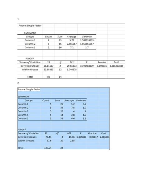 Anova Assignment PDF