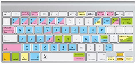 Microsoft Excel Keyboard Shortcuts Sticker | Keyshorts