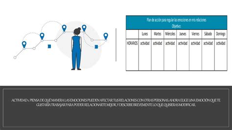 Emociones En Mis Relaciones INTERVENCION8 Pptx Descarga Gratuita