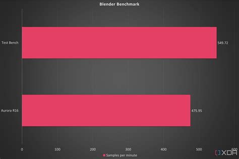 Alienware Aurora R16 review: A good but locked-down gaming PC