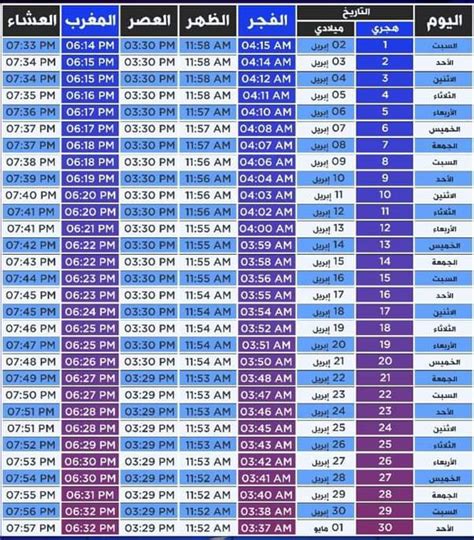 إمساكية رمضان 2022 في مصر ،موعد الافطار وعدد ساعات الصيام