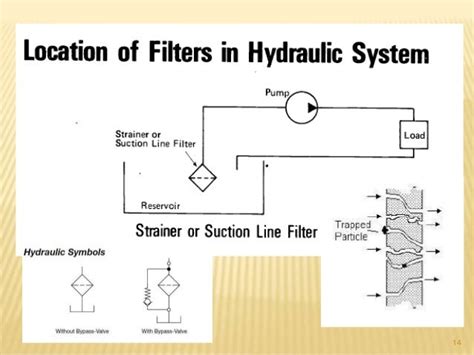 Fundamental Of Hydraulic Components