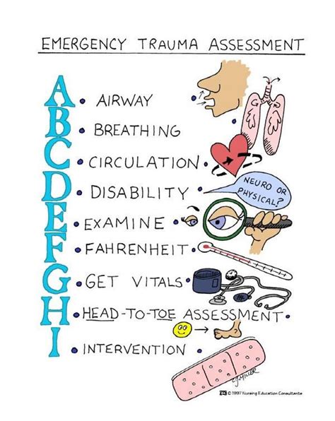 Nursing Mnemonics Emergency Nursing Nursing School Notes