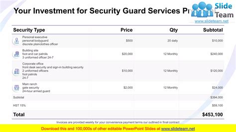 Security Guard Services Proposal Template Powerpoint Presentation Slides Ppt