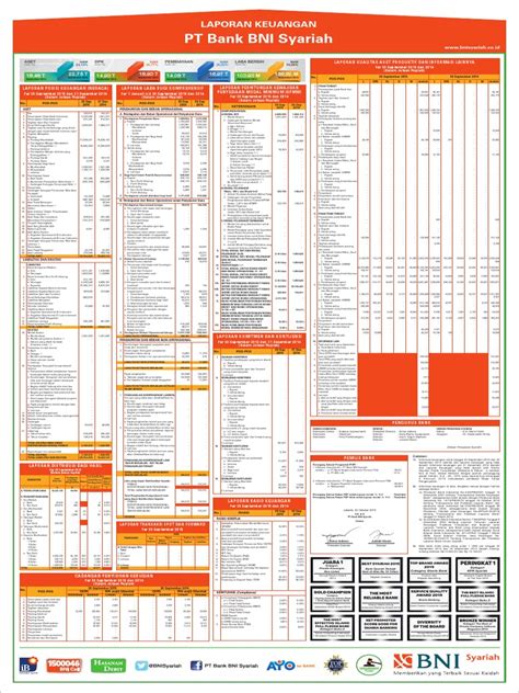 Detail Contoh Laporan Keuangan Bank Koleksi Nomer 47