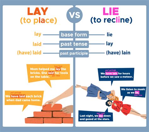 Lay Vs Lie Whats The Difference Curvebreakers